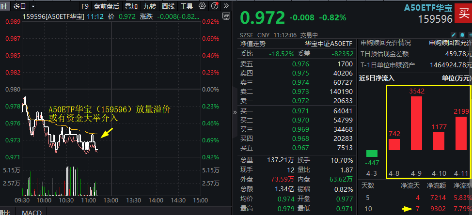 A股呈现震荡“慢牛”上行格局，把握A50ETF华宝（159596）低吸窗口