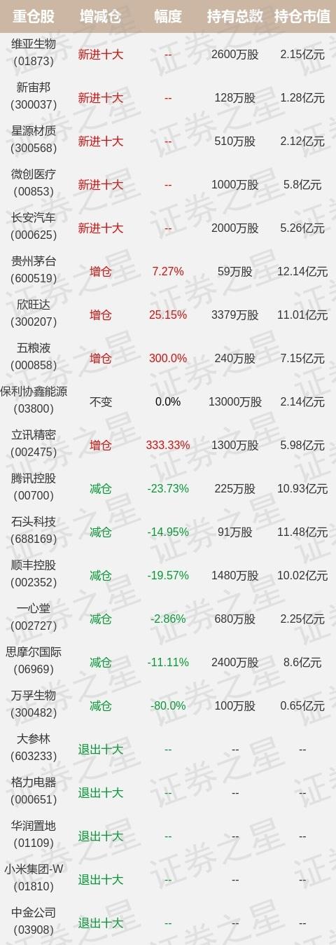 11只基金近一年业绩超40%，景顺长城科技军团业绩表现亮眼