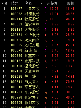 盘中必读|今日共74股涨停，三大指数集体调整，阿里概念、传媒股持续活跃