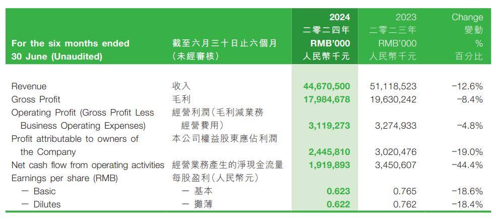 麦趣尔修改经营范围  “丙二醇”+行业不景气致去年亏损1.5亿元—2.2亿元