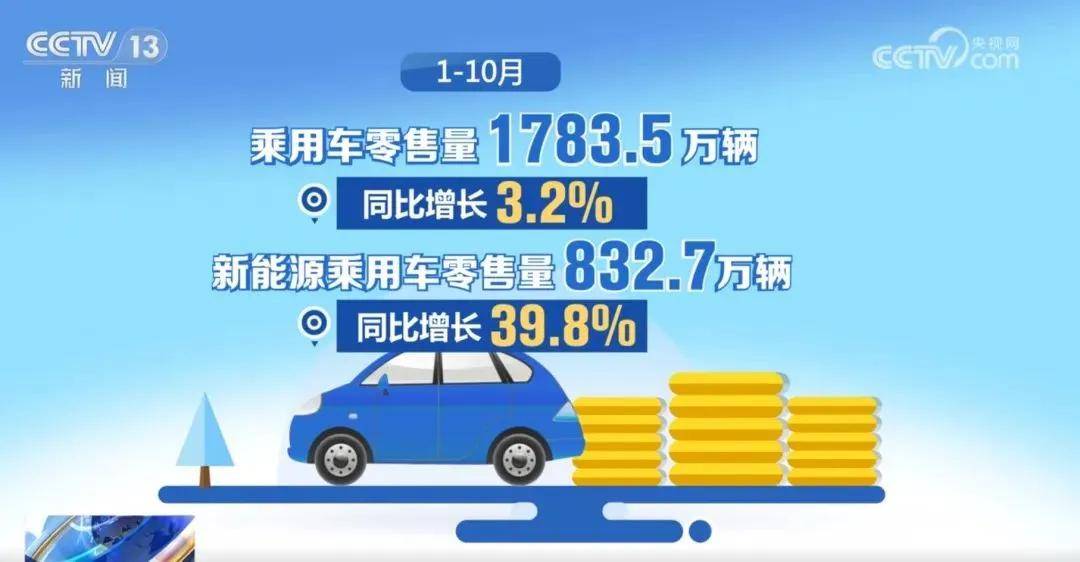 2月1-9日乘用车新能源市场零售9.5万辆，同比增长11%