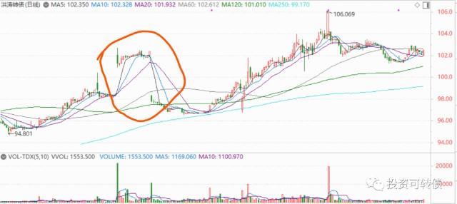 因可转债转股比例增加 中信银行股东中信金控持股比例被动稀释至64.95%