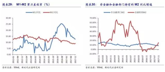 1月民营房企发债同比增6成，今年融资态势有何不同？