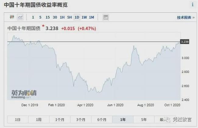 央行最新政策信号解读，事关股、债、汇！