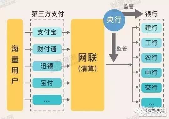 央行：稳步拓宽附加监管覆盖范围至非银领域