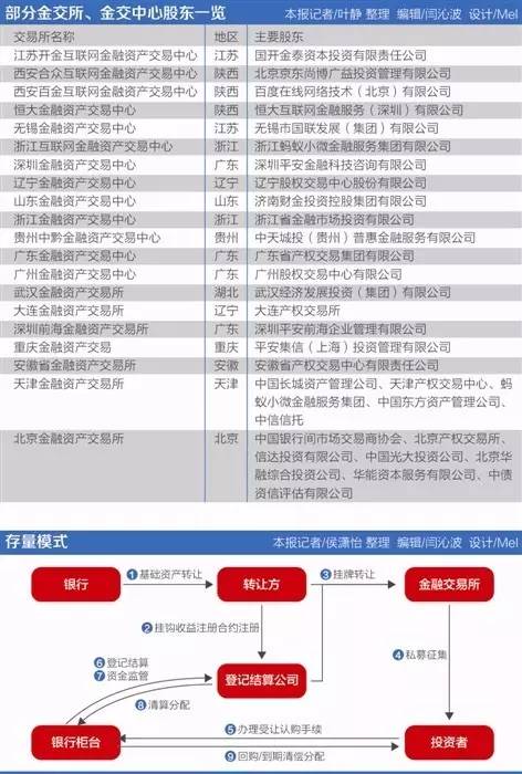 截至2024年末，深圳银行业绿色信贷余额达到10230.91亿元