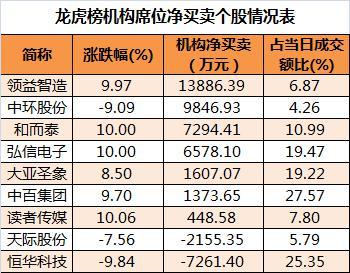 领益智造：已晋升为AMD核心供应商