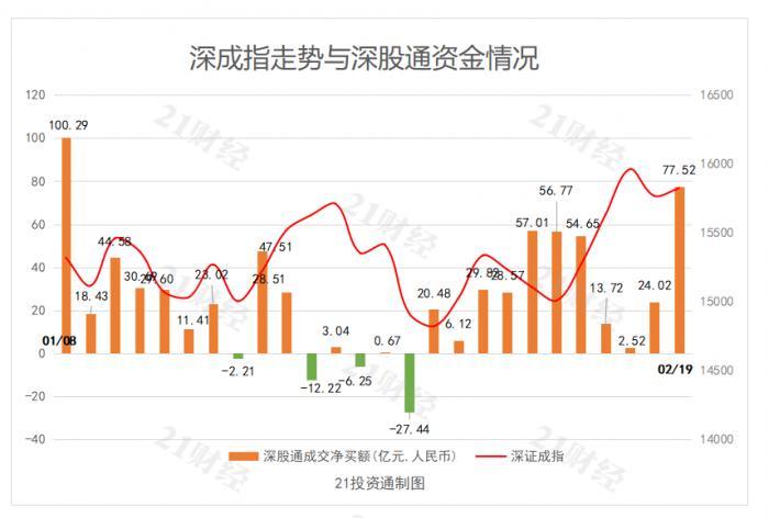 京信通信盘中涨超8% 公司向易磊及英特尔发行股份净筹约3.72亿港元