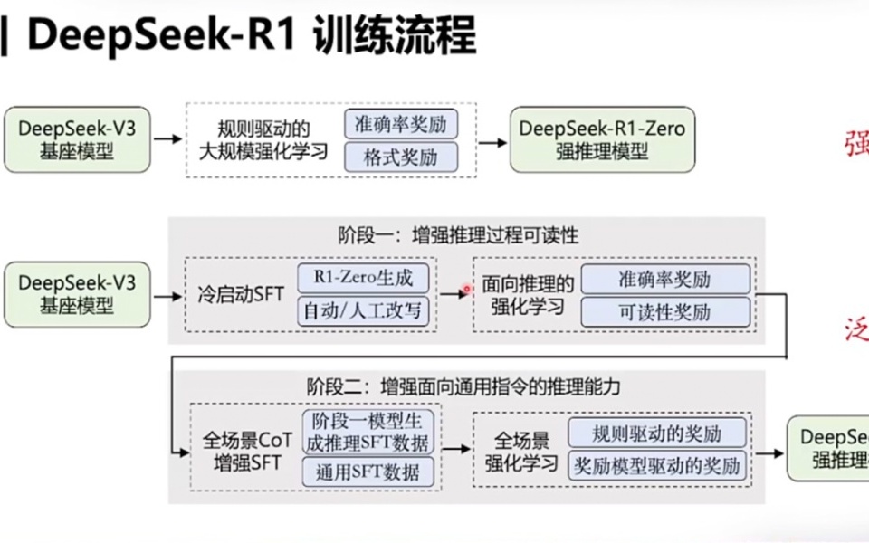 AI赋能资管 华泰柏瑞多场景引入DeepSeek大模型