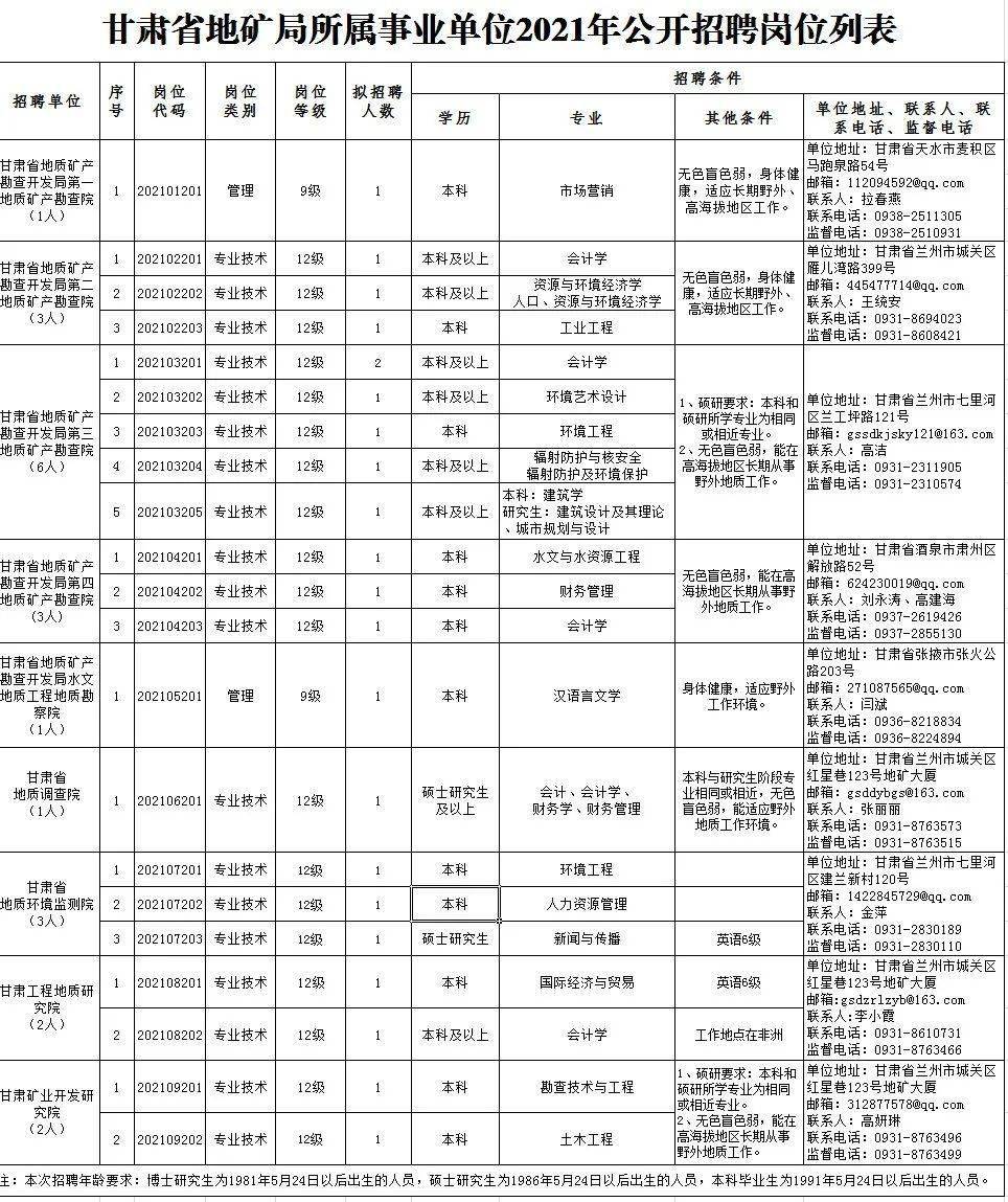 马上评｜环卫工招聘要求35岁以下？别给职场门槛加码了