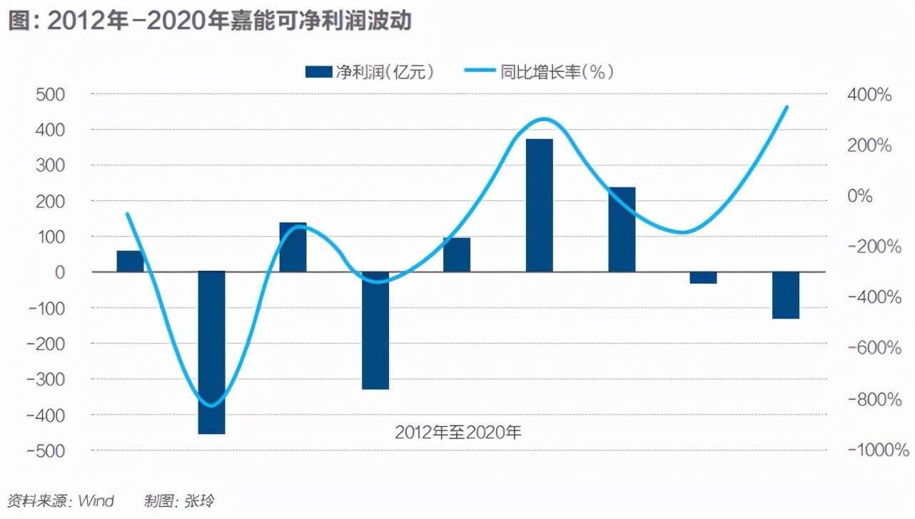 嘉能可去年调整后利润下降16%，向股东返还22亿美元