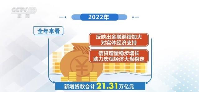 国家金融监管总局：要保持对民营企业稳定有效的增量信贷供给