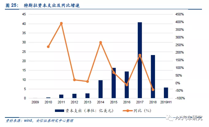 中信证券任恒毅：中国互联网公司商业模式出海潜力巨大，投资多关注海外产能公司及特斯拉产业链