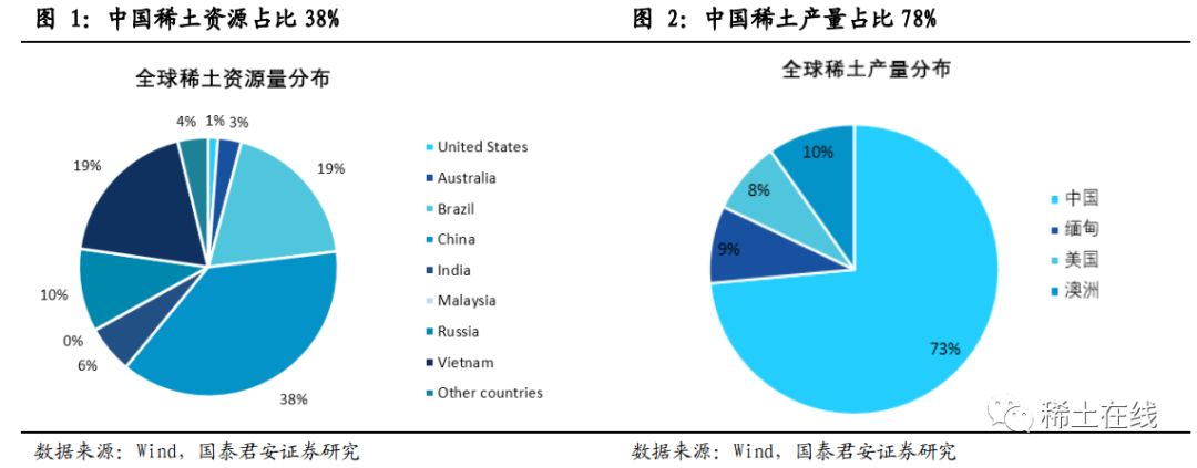 中信证券任恒毅：中国稀土资源具备优势，关注相关产业投资机会