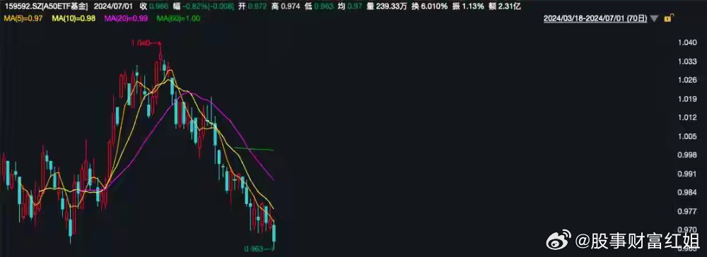 积极把握重要会议前的做多窗口期，A50ETF华宝（159596）昨日“吸金”2836万