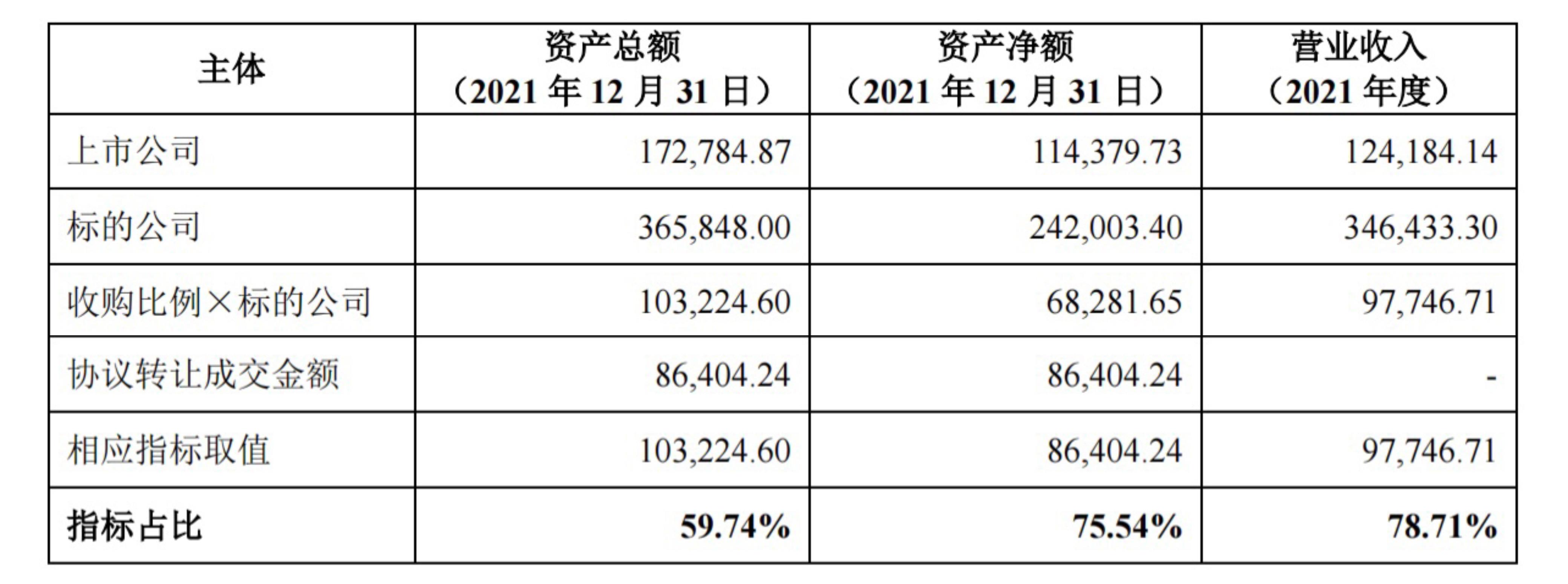 纷美包装获山东新巨丰科技包装增持1424.1万股 每股作价2.65港元