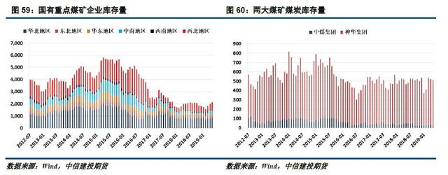 煤价下探至近四年低位，或受供需宽松持续影响