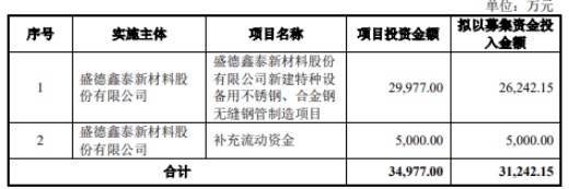 德泰新能源集团发盈喜 预期中期取得纯利500万至1000万港元同比扭亏为盈