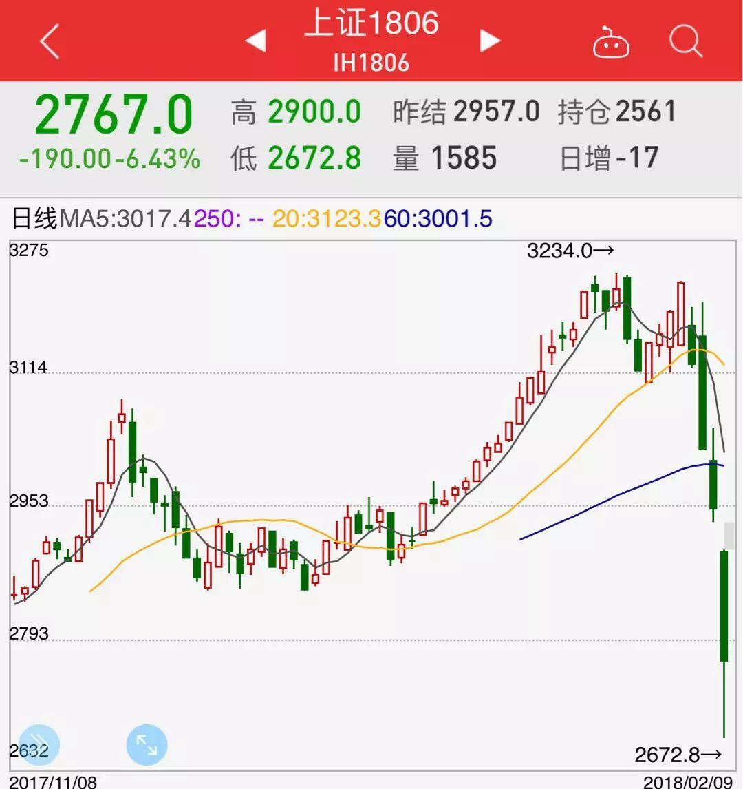 国内商品期市开盘涨多跌少，20号胶涨近3%