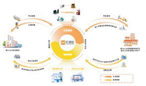 汇通达网络盘中拉升逾19% 阿里与苹果“AI联盟”有望放大公司AI+to B价值