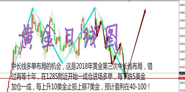 张凯翰:黄金回暖等待方向明朗 今日行情分析操作建议