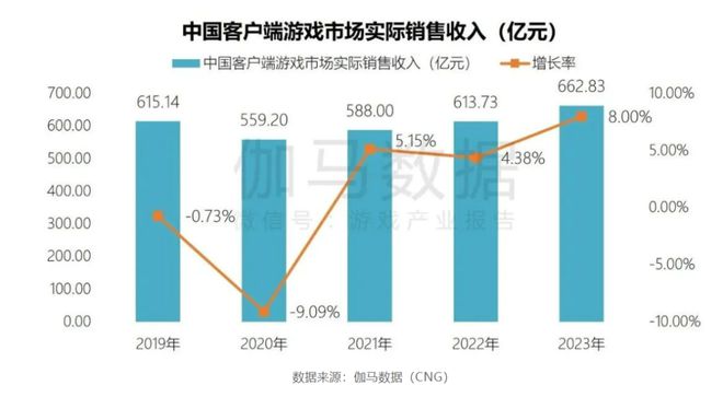 渣打集团发布2024年全年业绩 收入同比增加14%至197亿美元创下历史新高