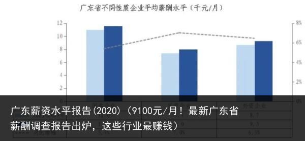 无人机行业招聘平均月薪1.8万！广东这些新职业月薪过万