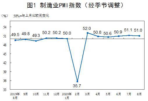 美国2月份制造业采购经理指数初值报51.6 分析师预估51.4