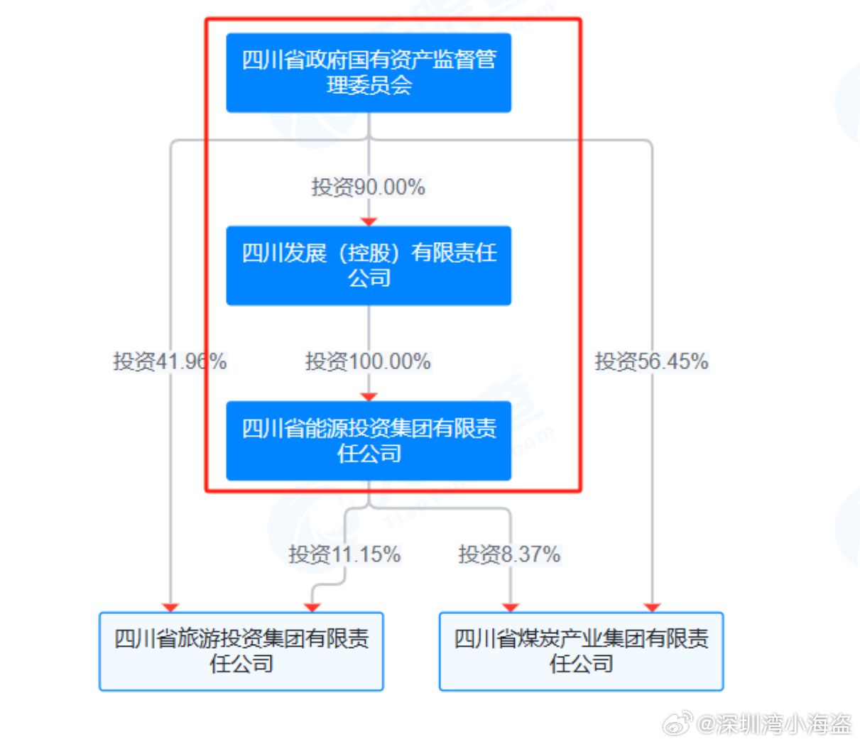 筹划超半年 四川成渝收购事项终止