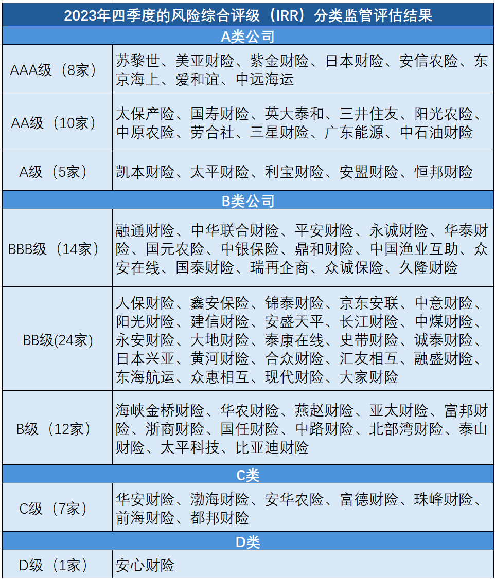 135家险企偿付能力扫描：7家未达标 如何化险？