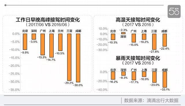 地方数据集团搭建高峰期 “一级开发商”破题“落地难”