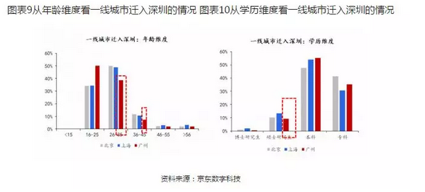 大数据交易所调整频频：定位、模式、造血能力未明确