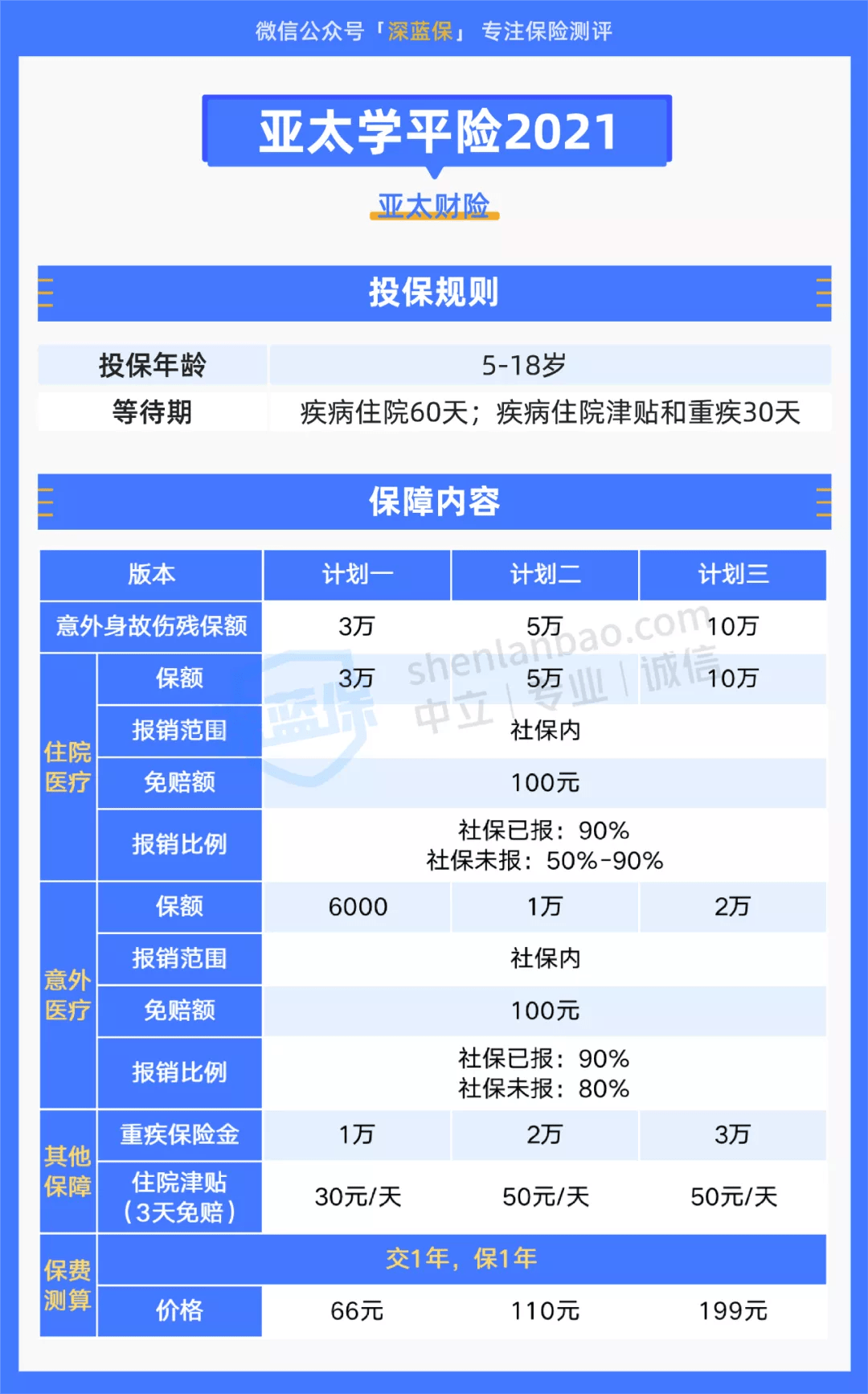 CMF报告：建议将大件商品购置纳入个税抵扣额度，扩大消费补贴覆盖范围