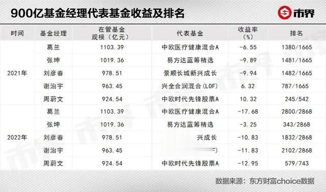 投资能力遭质疑？40只主动权益基金924以来还亏钱，知名基金经理不少