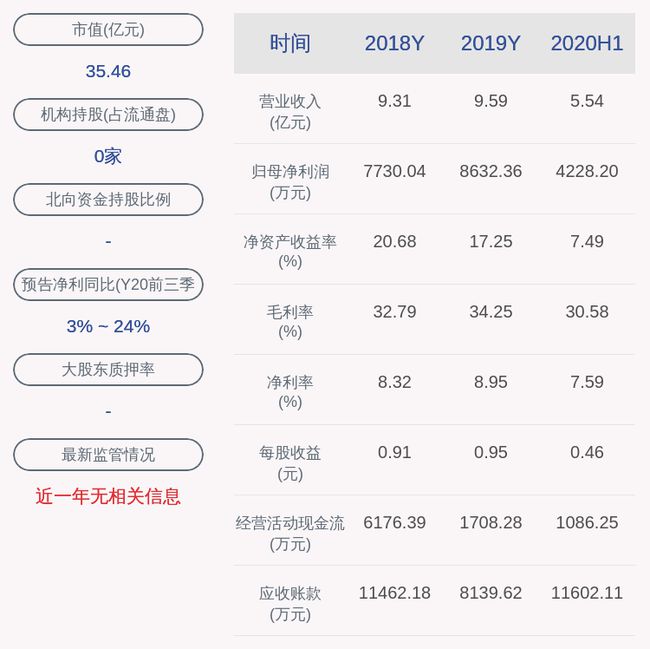 本周再添14家！若羽臣等多股披露回购增持再贷款计划，相关A股名单一览