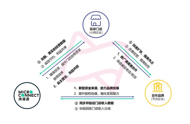 李小加：滴灌通就是给世界金融市场装上一个bus系统