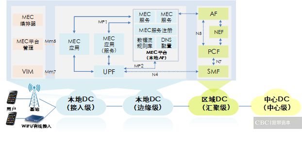 聚焦核心资产！除了AI主线，机构还关注这些方向