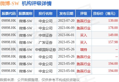 野村：重申老铺黄金“买入”评级 升目标价至576港元