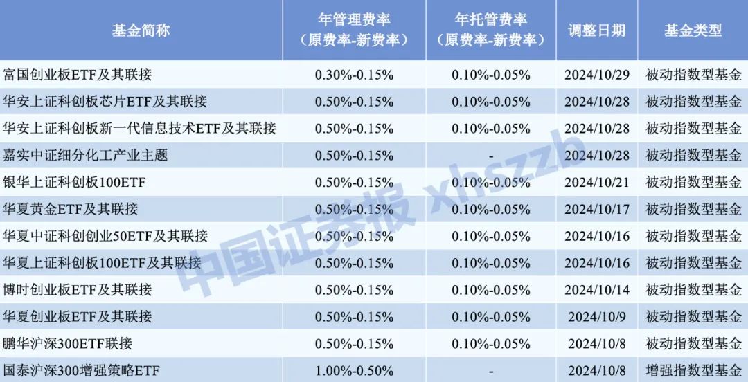 千亿ETF俱乐部扩容 富国基金ETF规模突破1500亿