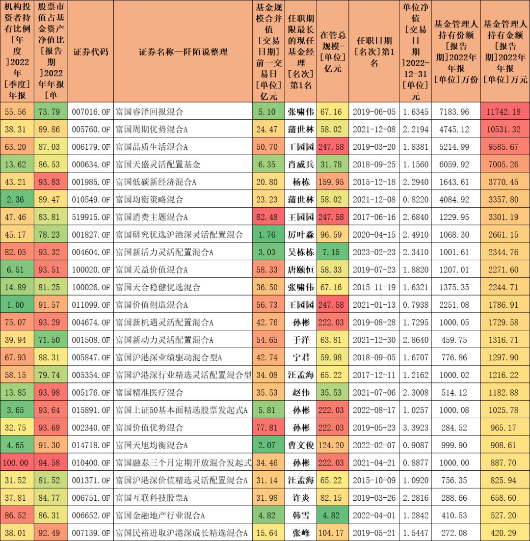 掘金高景气行业，富国景气优选混合型基金2月24日起发行