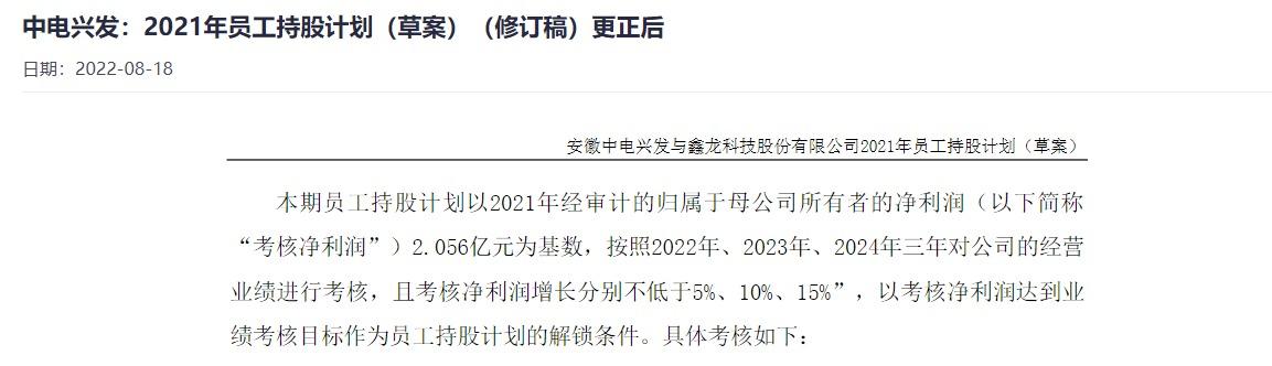 中电控股公布2024年业绩 股东应占溢利117.42亿港元同比增长76.44%