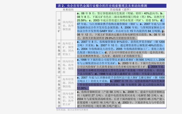 国海证券：铝行业下游需求继续恢复 维持行业“推荐”评级 关注中国宏桥等