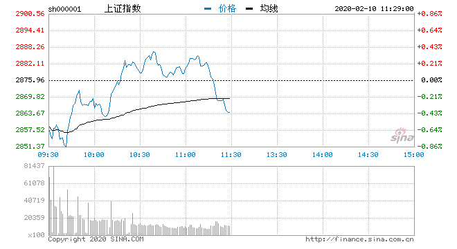 盘中必读|今日共91股涨停，市场震荡调整沪指微跌0.18%，农业板块逆势走高