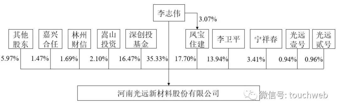 盘兴数智弃A赴港IPO：业务结构单一 50亿估值光环下存隐忧