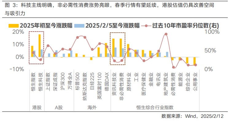 赚麻了！开年逾九成港股基金实现正收益，止盈还是持有？