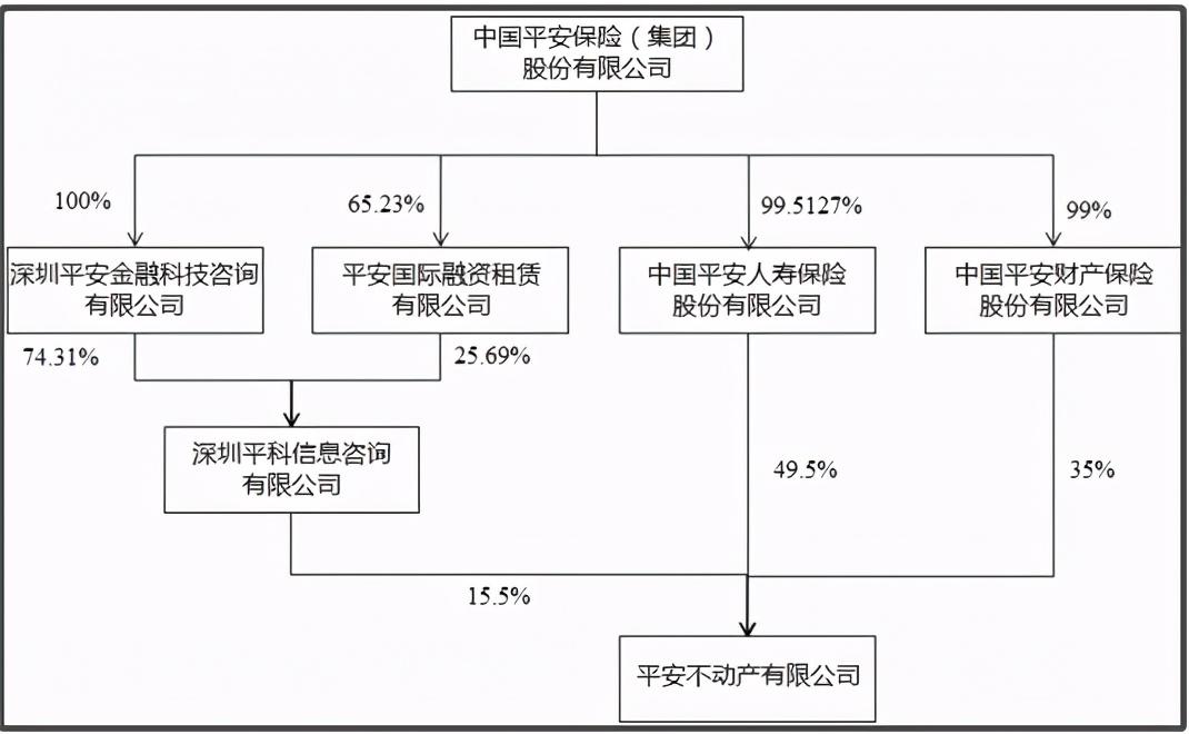 平安人寿举牌农业银行H股 险资为何频频“扫货”银行股？