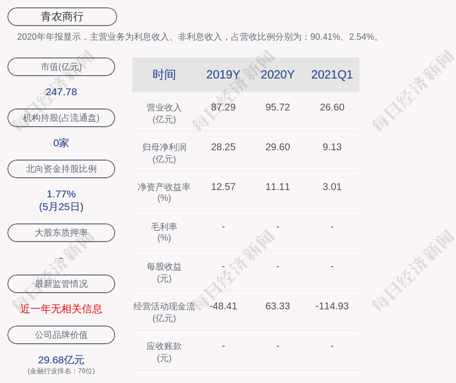 工商银行54%、农业银行20.25%、邮储银行19.14%， 中国平安持续扫货银行H股