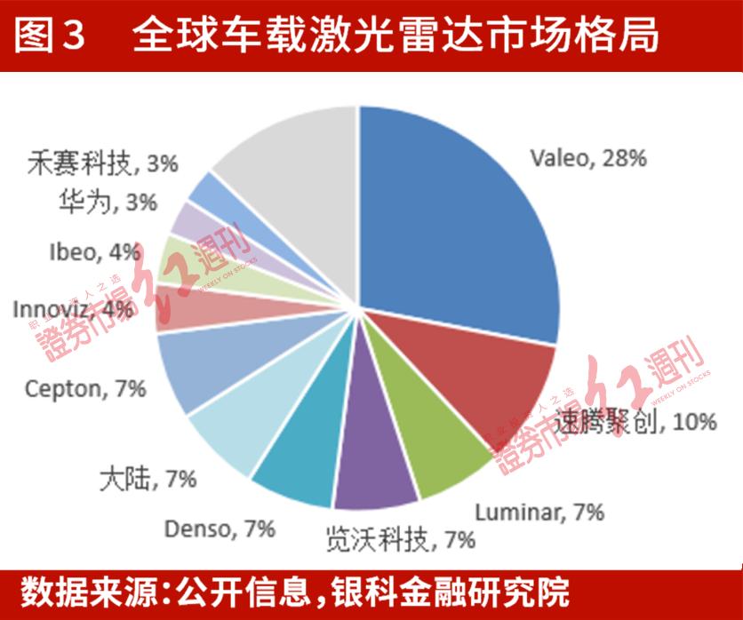 速腾聚创下线并交付第100万台激光雷达