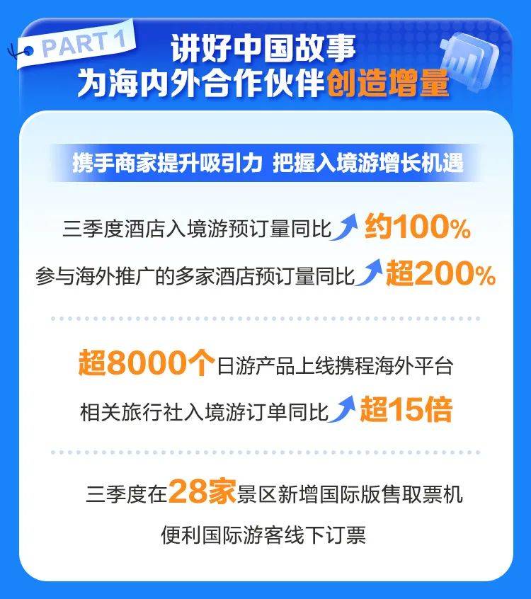 携程发布2024Q4及全年财报：入境游同比增长超100%