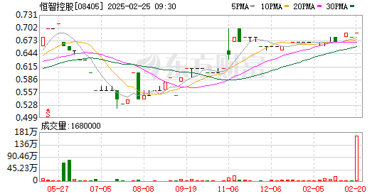 恒智控股：私有化计划获大法院批准